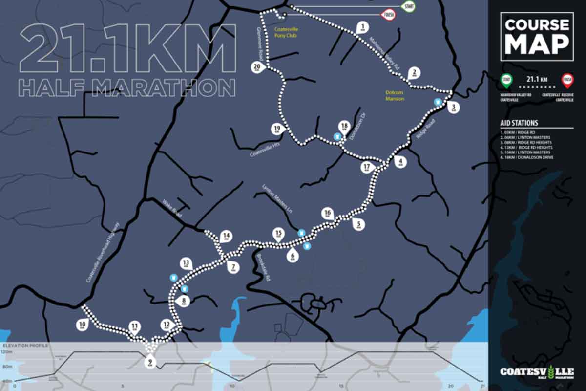 Coatesville Classic Half Marathon