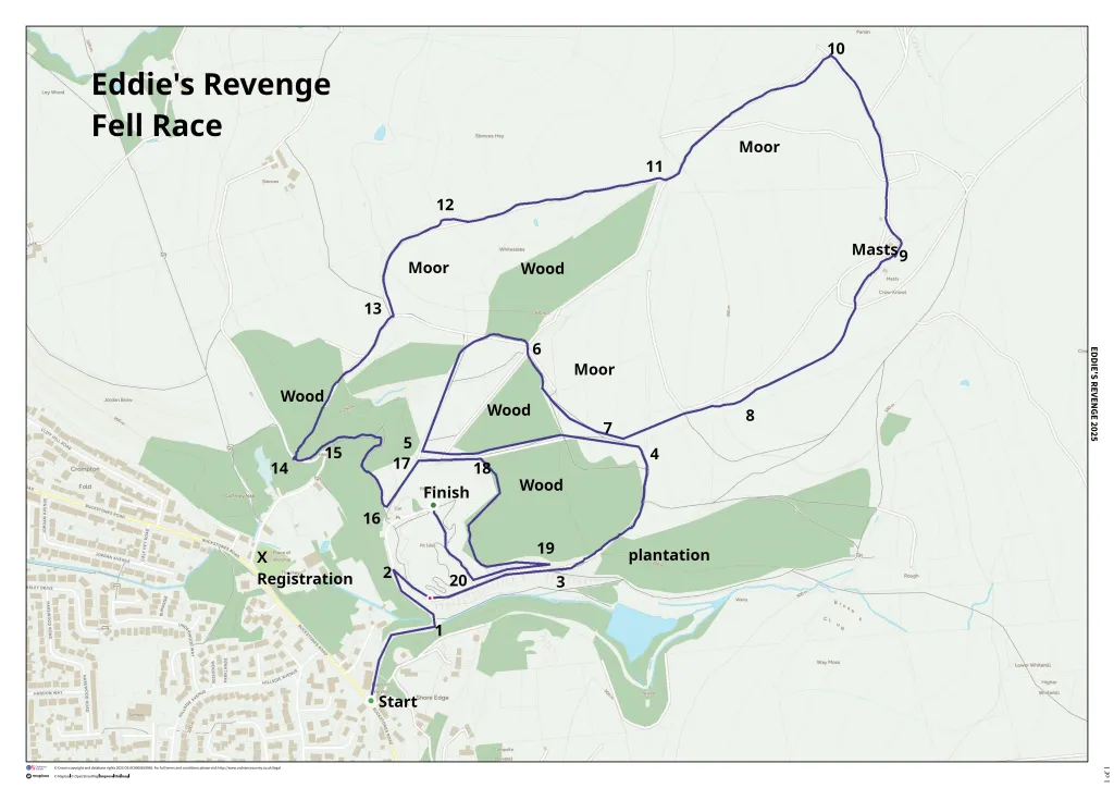 Eddie's Revenge Fell Race