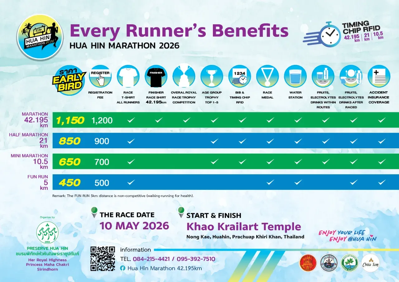 Hua Hin Marathon Logo