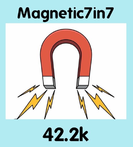 Magnetic TRIPLE Event