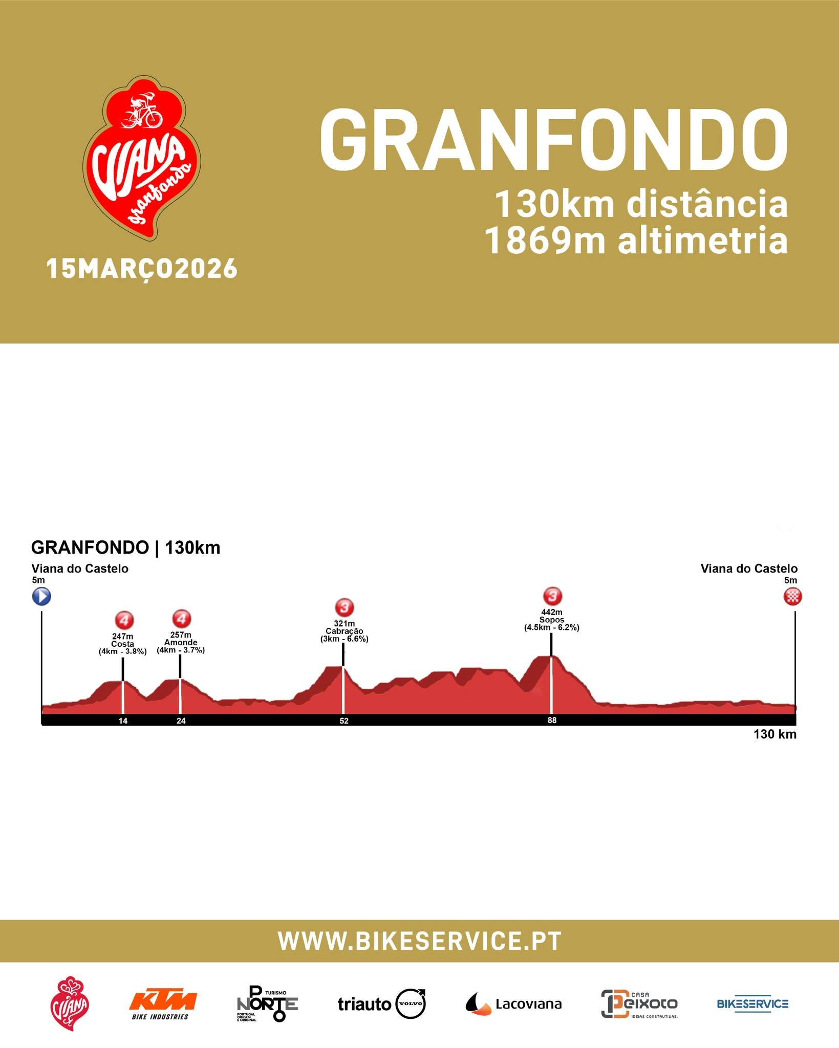 Viana Granfondo by KTM